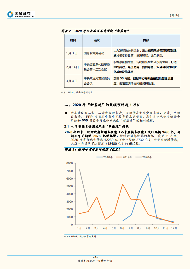&ldquo;新基建&rdquo;专题系列二：&ldquo;新基建&rdquo;的体量到底有多大.pdf 第5页