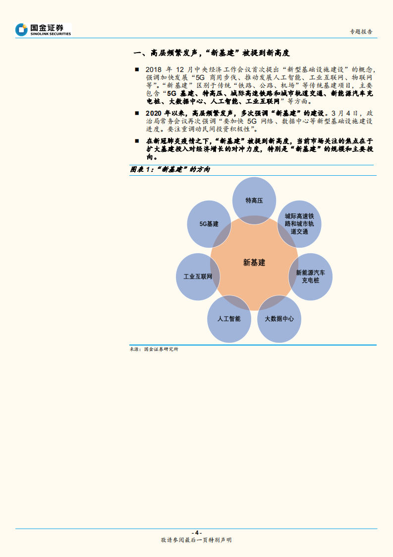 &ldquo;新基建&rdquo;专题系列二：&ldquo;新基建&rdquo;的体量到底有多大.pdf 第4页