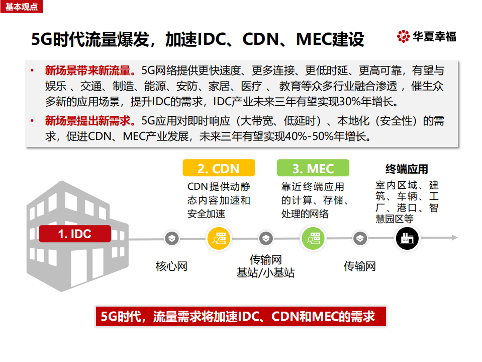 5G时代的计算与存储新基建.pdf 第2页