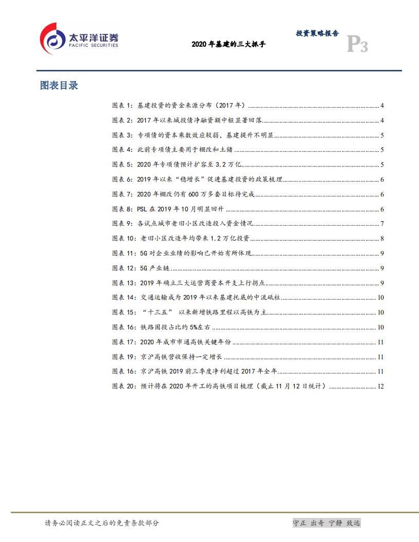 2020年基建的三大抓手.pdf 第3页