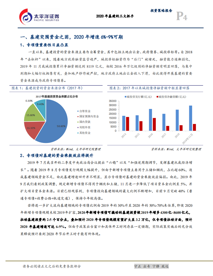 2020年基建的三大抓手.pdf 第4页