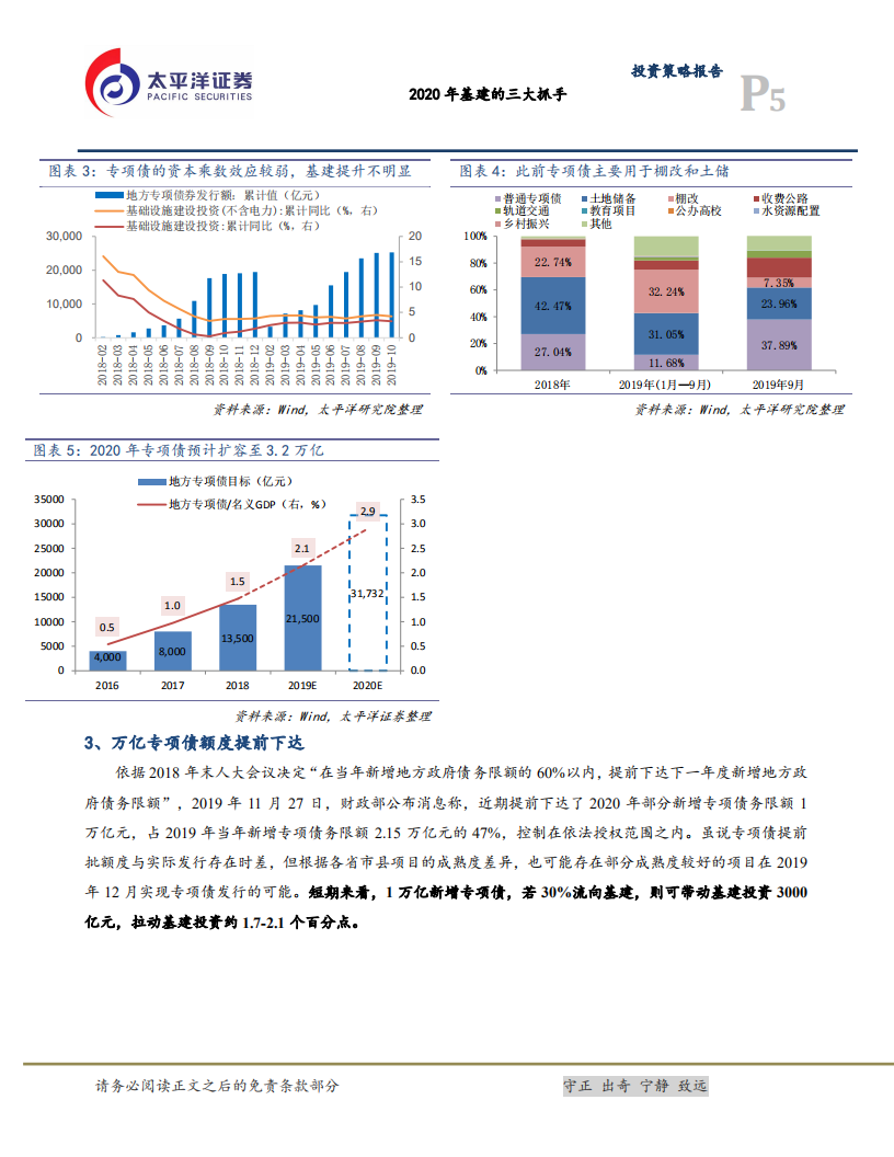 2020年基建的三大抓手.pdf 第5页