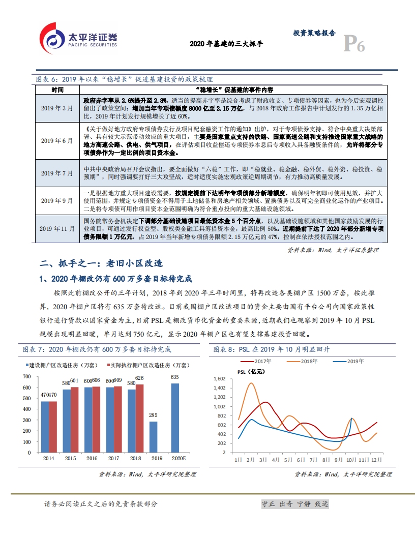 2020年基建的三大抓手.pdf 第6页