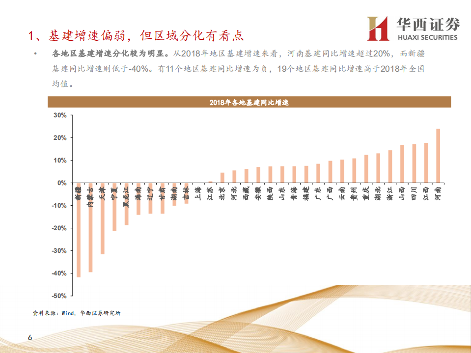 2020年基建增速的支点：三分法看基建增速的结构性亮点.pdf 第6页
