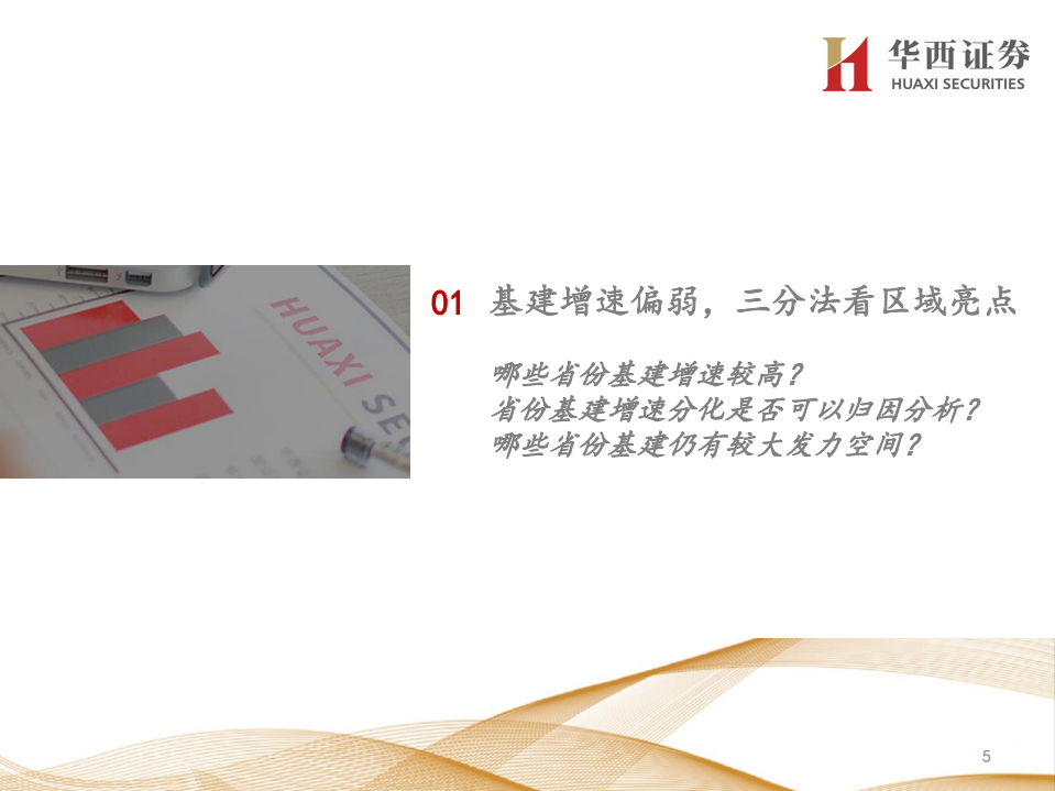 2020年基建增速的支点：三分法看基建增速的结构性亮点.pdf 第5页