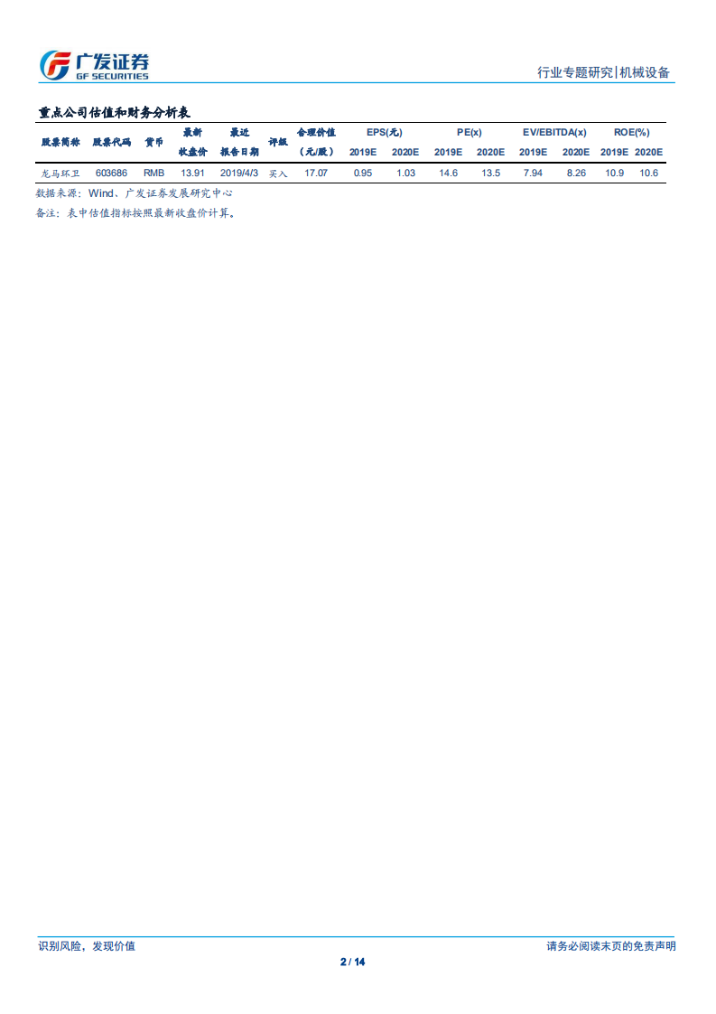 垃圾分类全面推进，环卫装备首当其冲.pdf 第2页