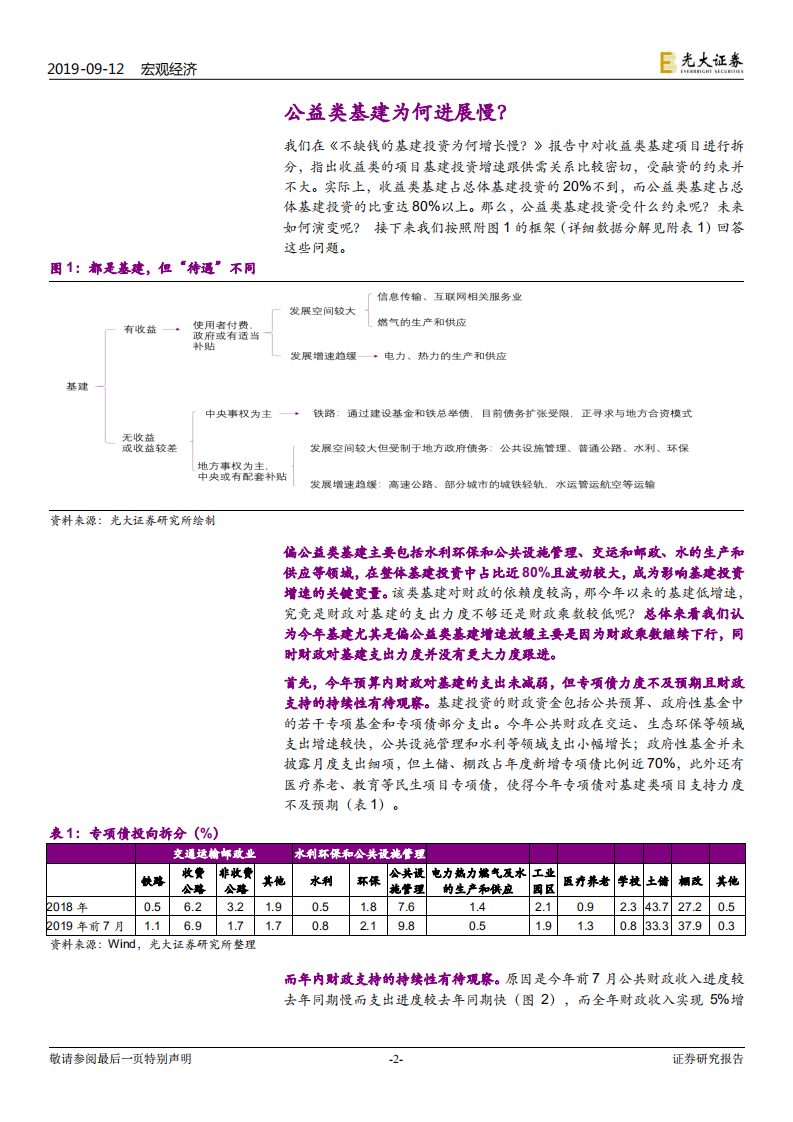 财政政策报告系列之十一：缺钱的基建如何&ldquo;破局&rdquo;？.pdf 第2页