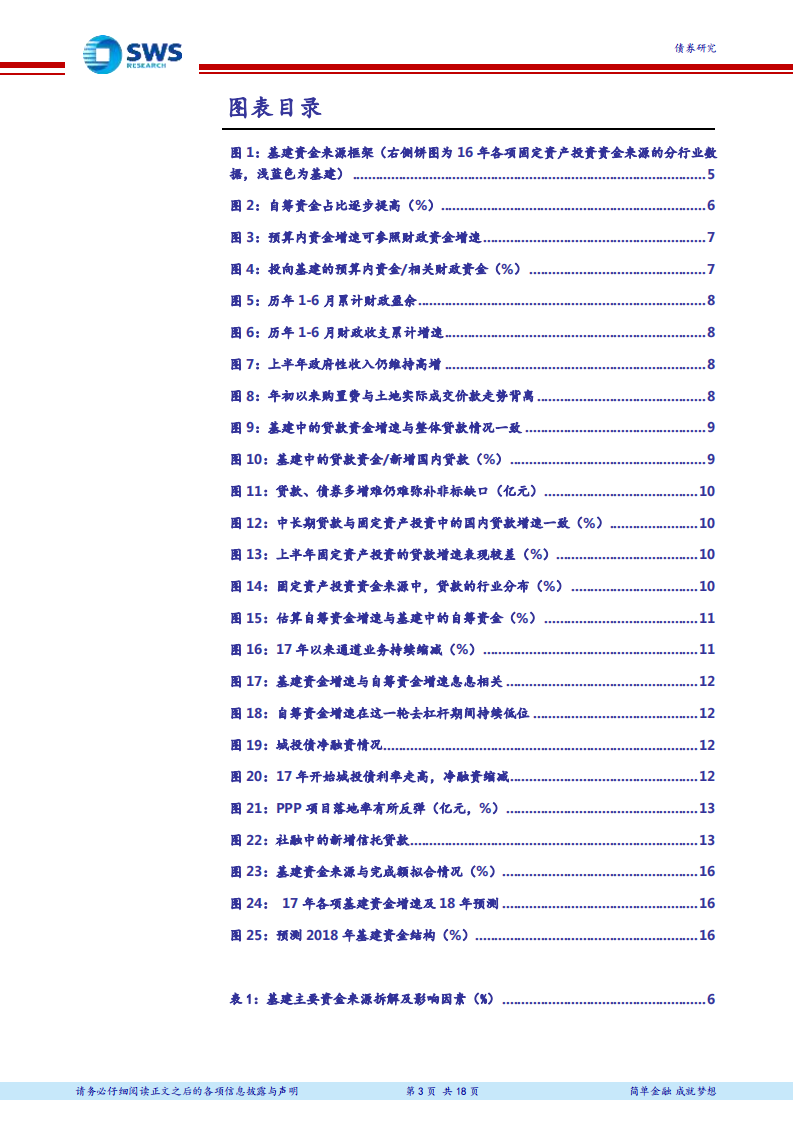 财政专题系列报告之四：基建投资反弹空间及资金来源测算.pdf 第3页