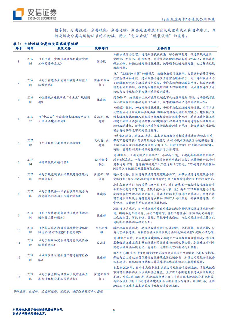 垃圾分类深度报告：政策出台促全产业链受益，垃圾分类新时尚热度空前.pdf 第6页