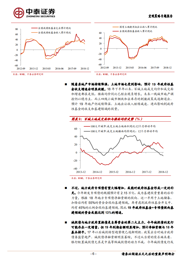 财政专题系列之一：基建投资差多少&ldquo;钱&rdquo;？.pdf 第6页