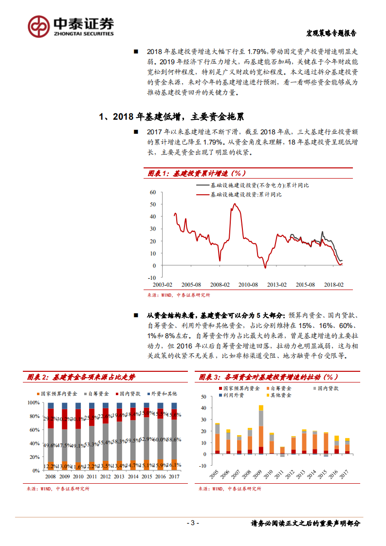 财政专题系列之一：基建投资差多少&ldquo;钱&rdquo;？.pdf 第3页