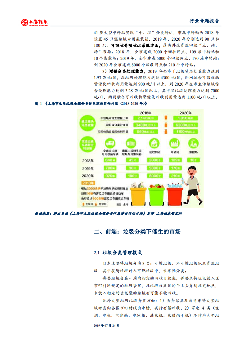 垃圾分类行情回归基本面，处理付费制度待落地，优选确定性成长标的.pdf 第6页