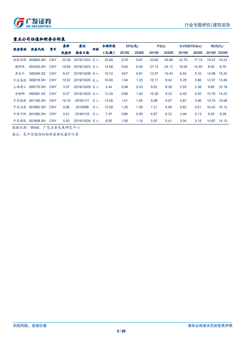 从近期新增专项债发行情况看2020年基建投资新趋势.pdf 第2页