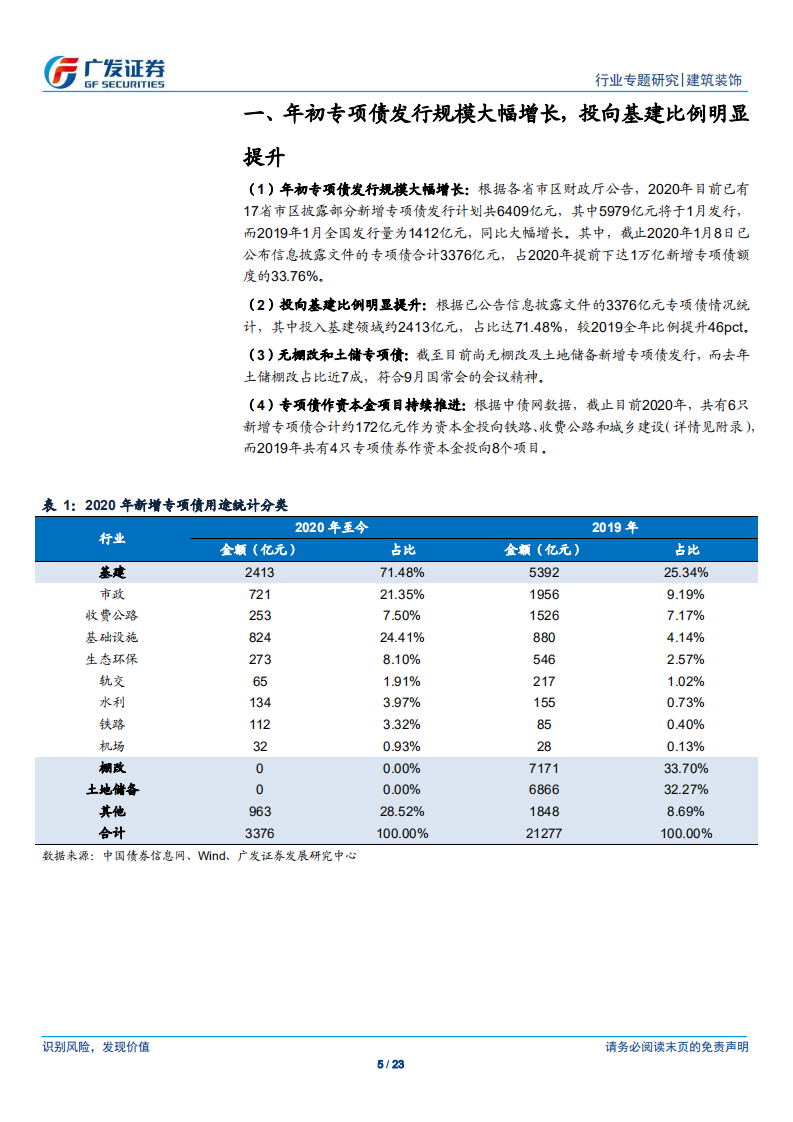 从近期新增专项债发行情况看2020年基建投资新趋势.pdf 第5页