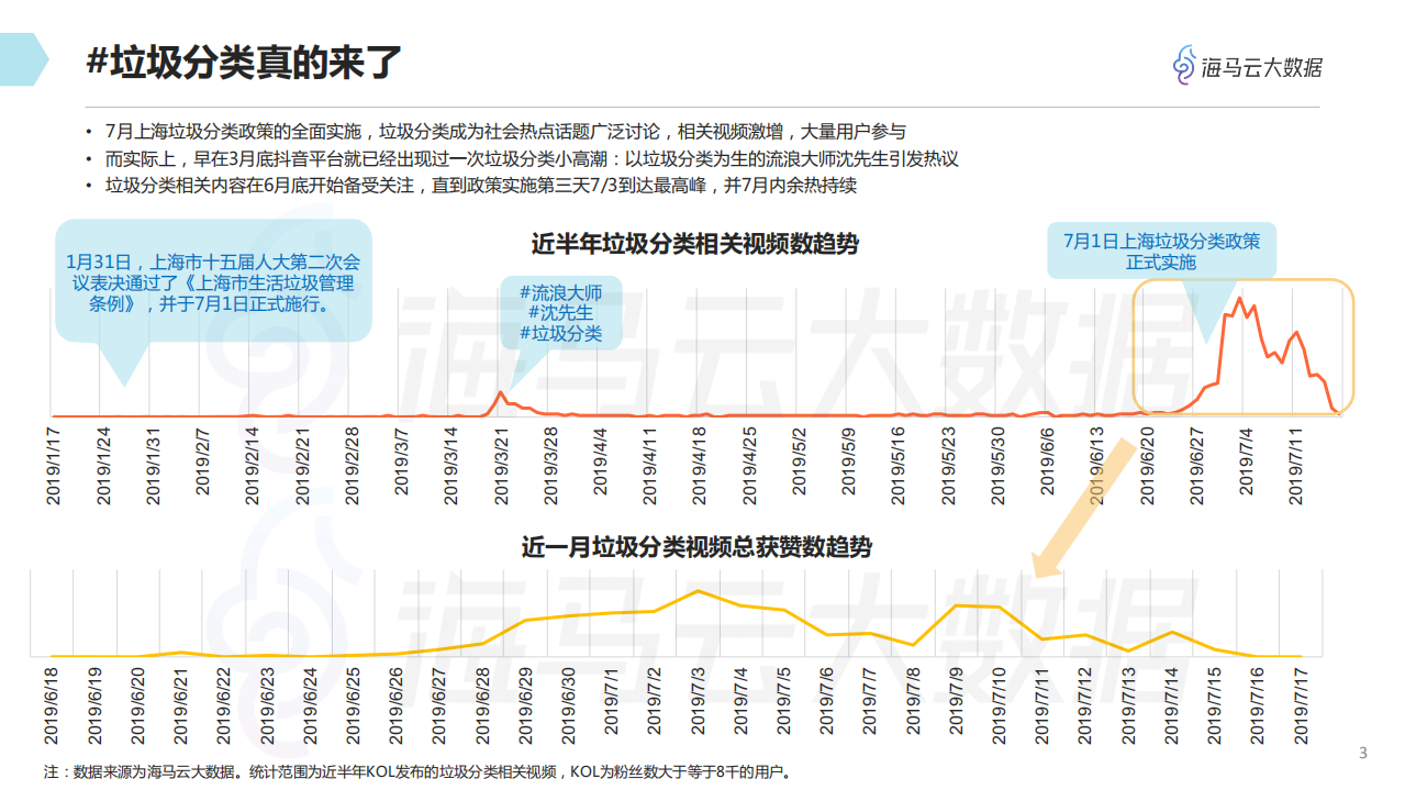 垃圾分类引发抖音全民狂欢.pdf 第4页