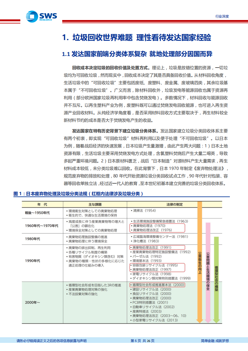 垃圾分类政策深度报告之一：理性看待海外经验，看好一体化处理模式.pdf 第6页