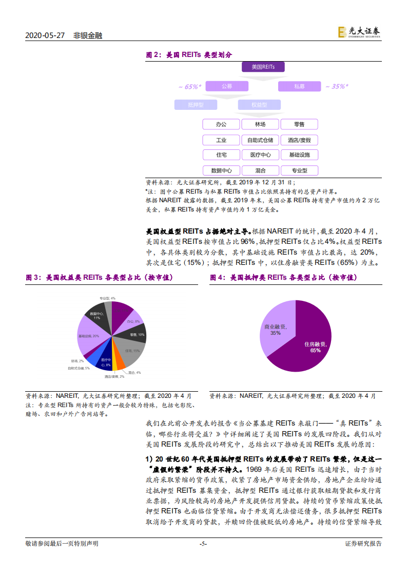 从投资人视角看REITs运行：我国公募基建REITs投资价值几何？.pdf 第5页