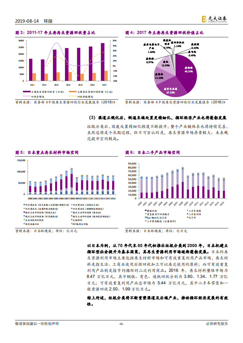 垃圾分类制度影响解析系列四：渠道提质：从游击队到正规军.pdf 第6页