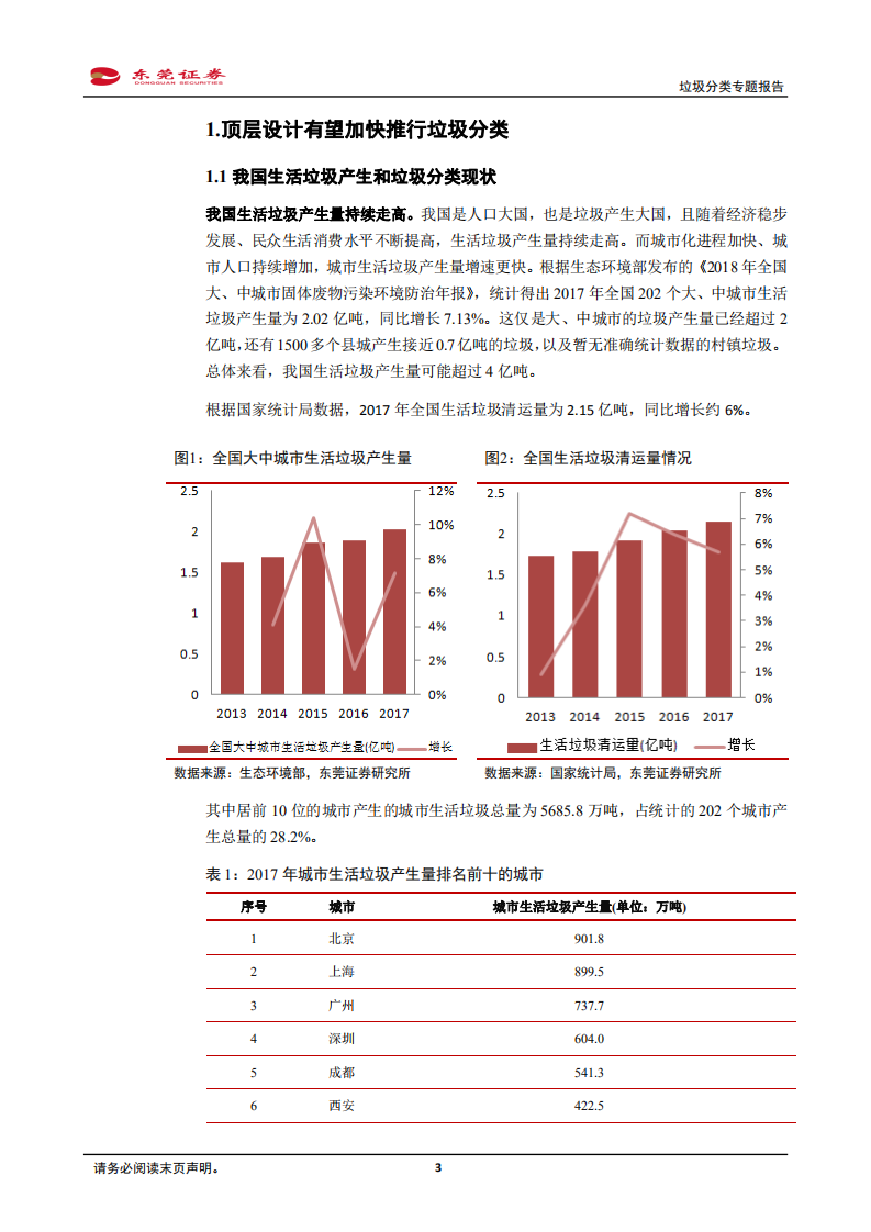垃圾分类专题报告：短期业绩兑现不明显，长期红利会释放.pdf 第3页