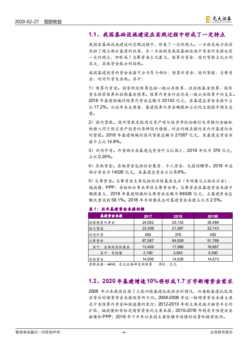 从政策看利率债系列之五：如何看基建资金补缺口的四个选项.pdf 第4页
