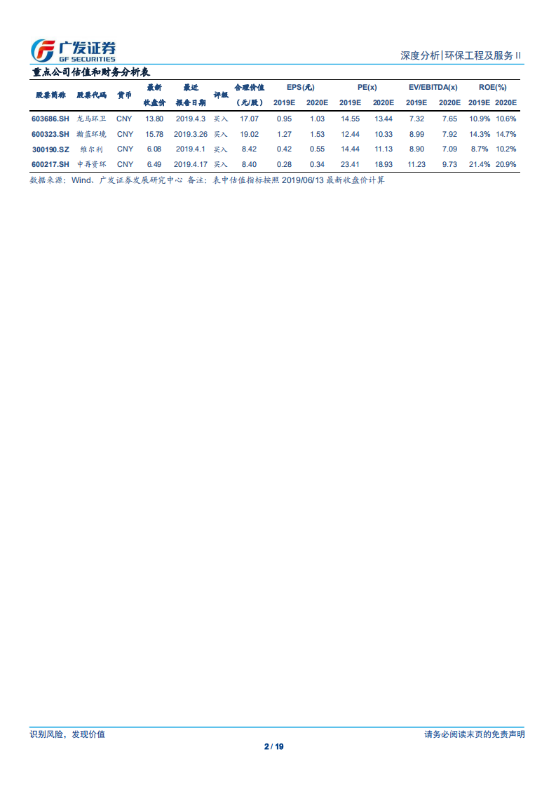 垃圾分类专题研究（二）： 垃圾分类加速推进，固废产业链持续高景气.pdf 第2页