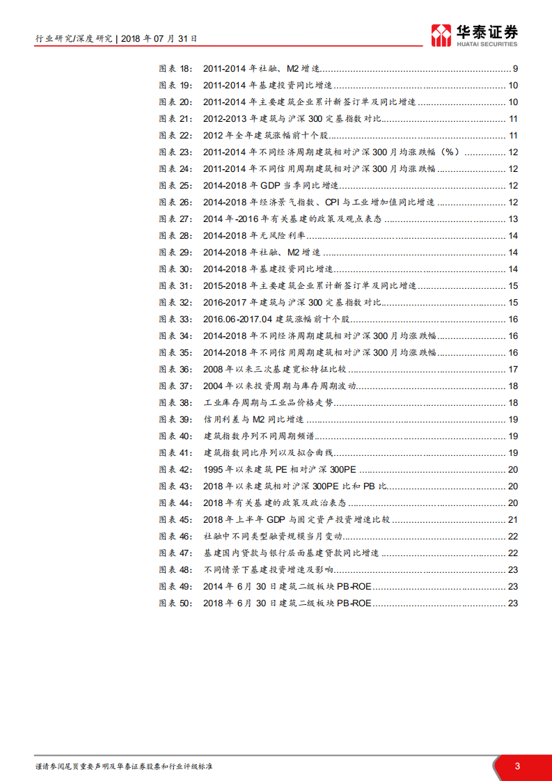 当前时点我们如何看建筑之十四：从历史三次基建宽松看当前机会.pdf 第3页