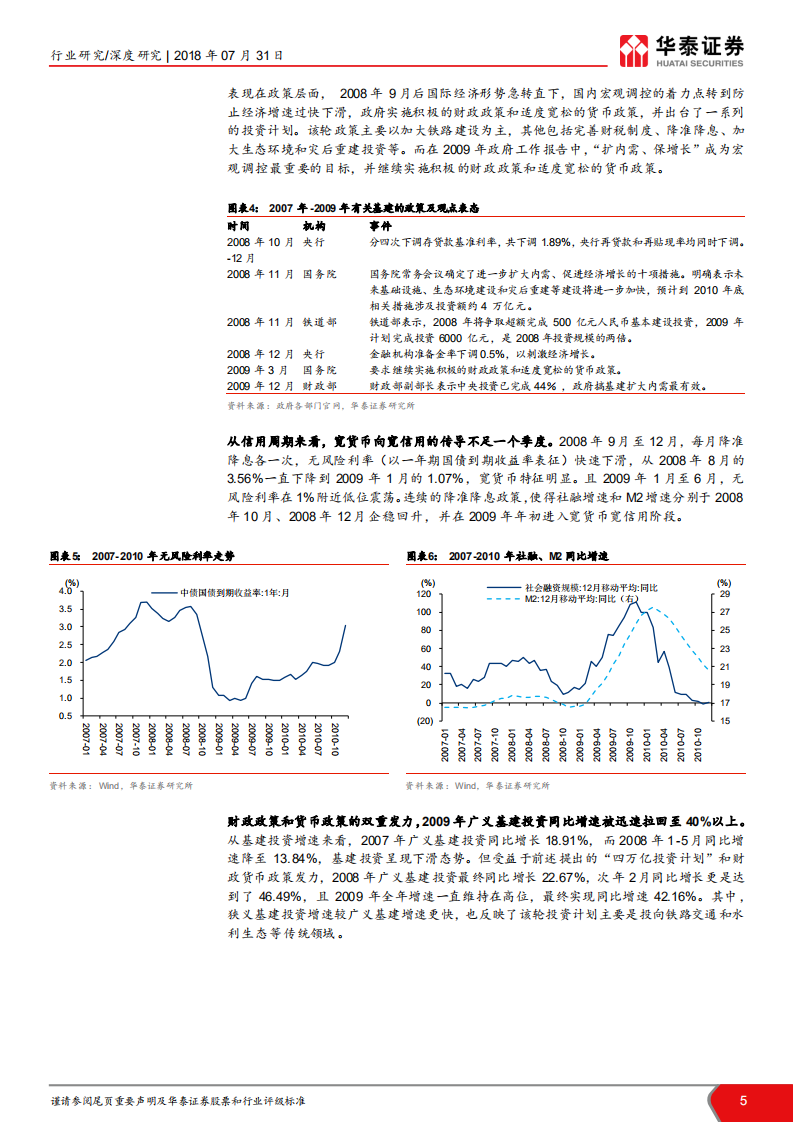 当前时点我们如何看建筑之十四：从历史三次基建宽松看当前机会.pdf 第5页