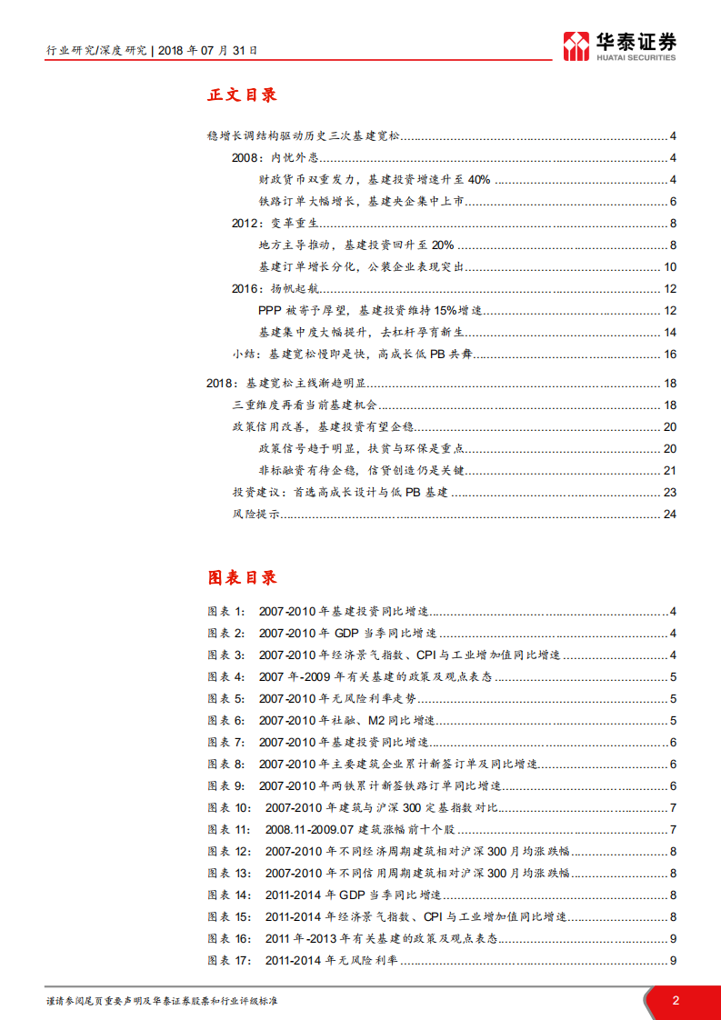 当前时点我们如何看建筑之十四：从历史三次基建宽松看当前机会.pdf 第2页