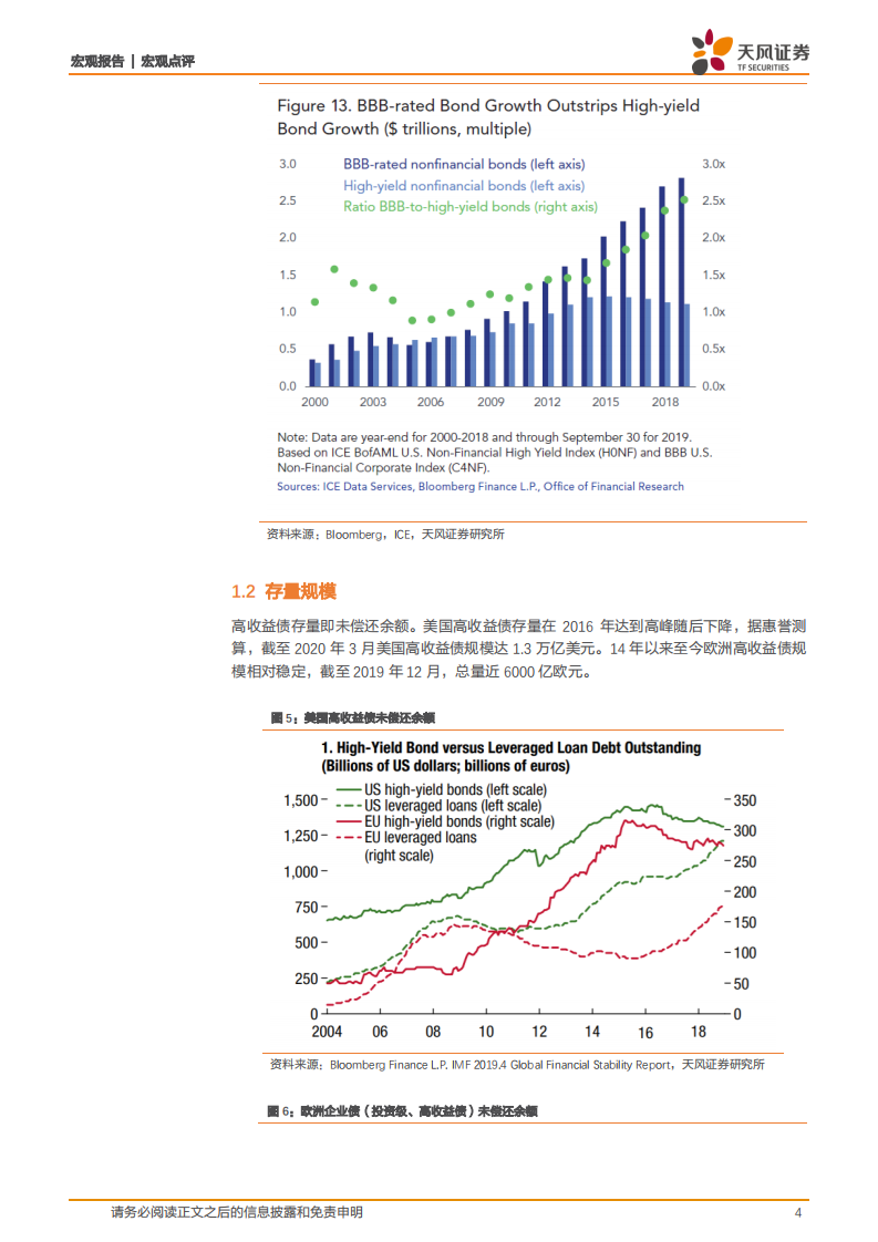 垃圾债：与美国企业违约、破产现况.pdf 第4页