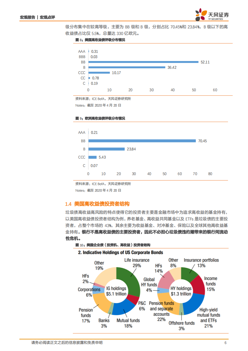 垃圾债：与美国企业违约、破产现况.pdf 第6页