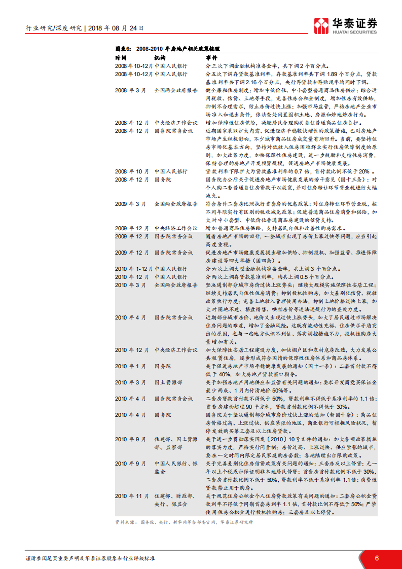 当前时点我们如何看建筑之十五：三大路径看历史三次基建房建共振.pdf 第6页