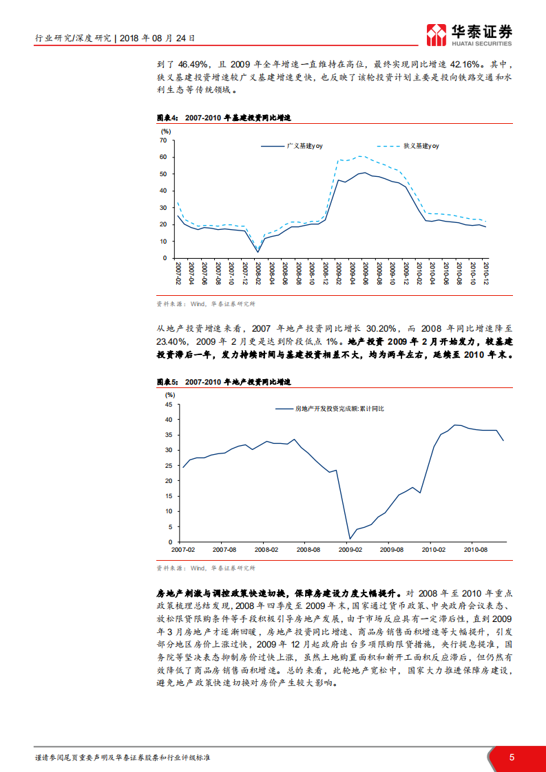 当前时点我们如何看建筑之十五：三大路径看历史三次基建房建共振.pdf 第5页