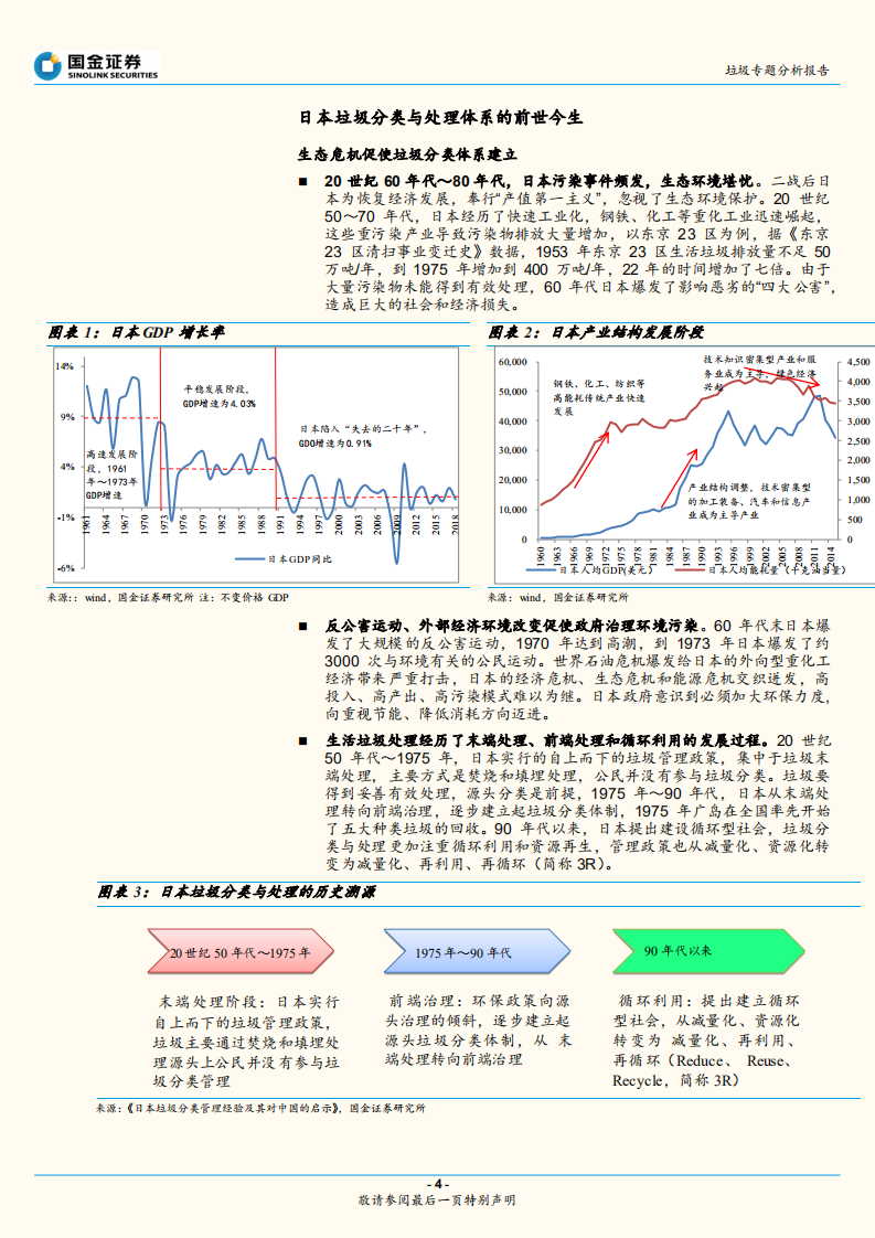 垃圾专题分析报告：从东京到上海，垃圾分类的经济性分析.pdf 第4页