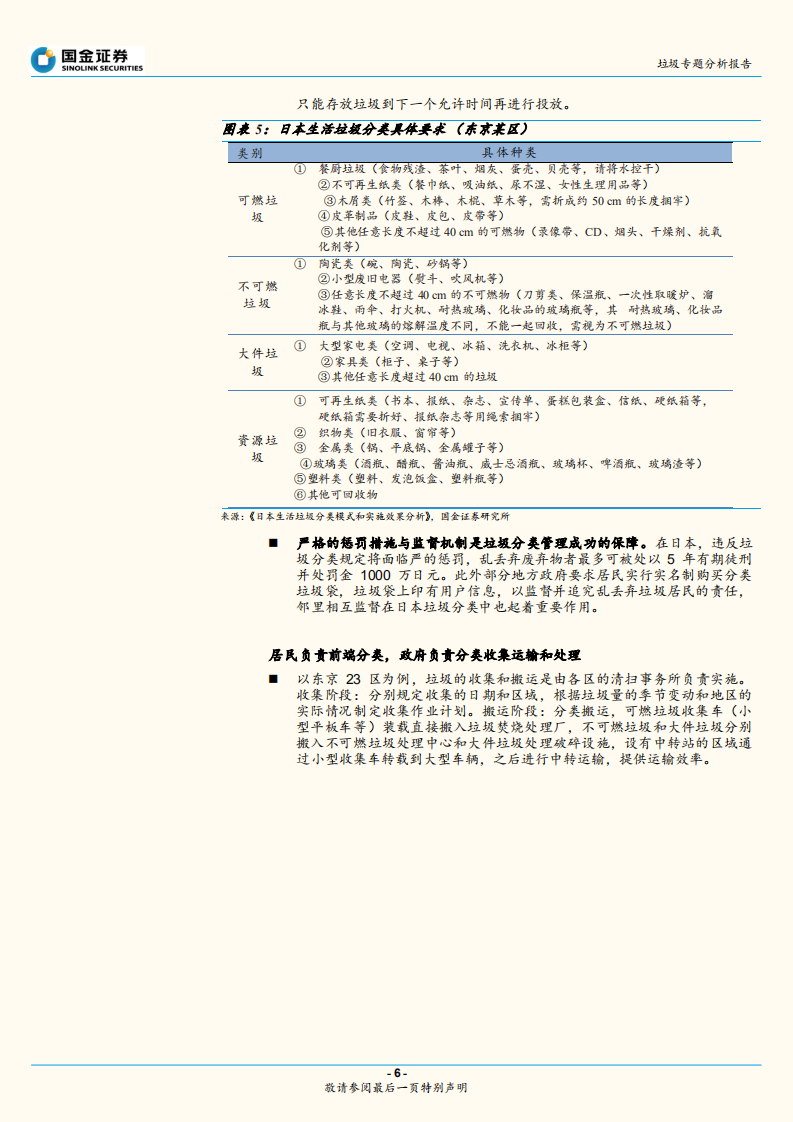 垃圾专题分析报告：从东京到上海，垃圾分类的经济性分析.pdf 第6页