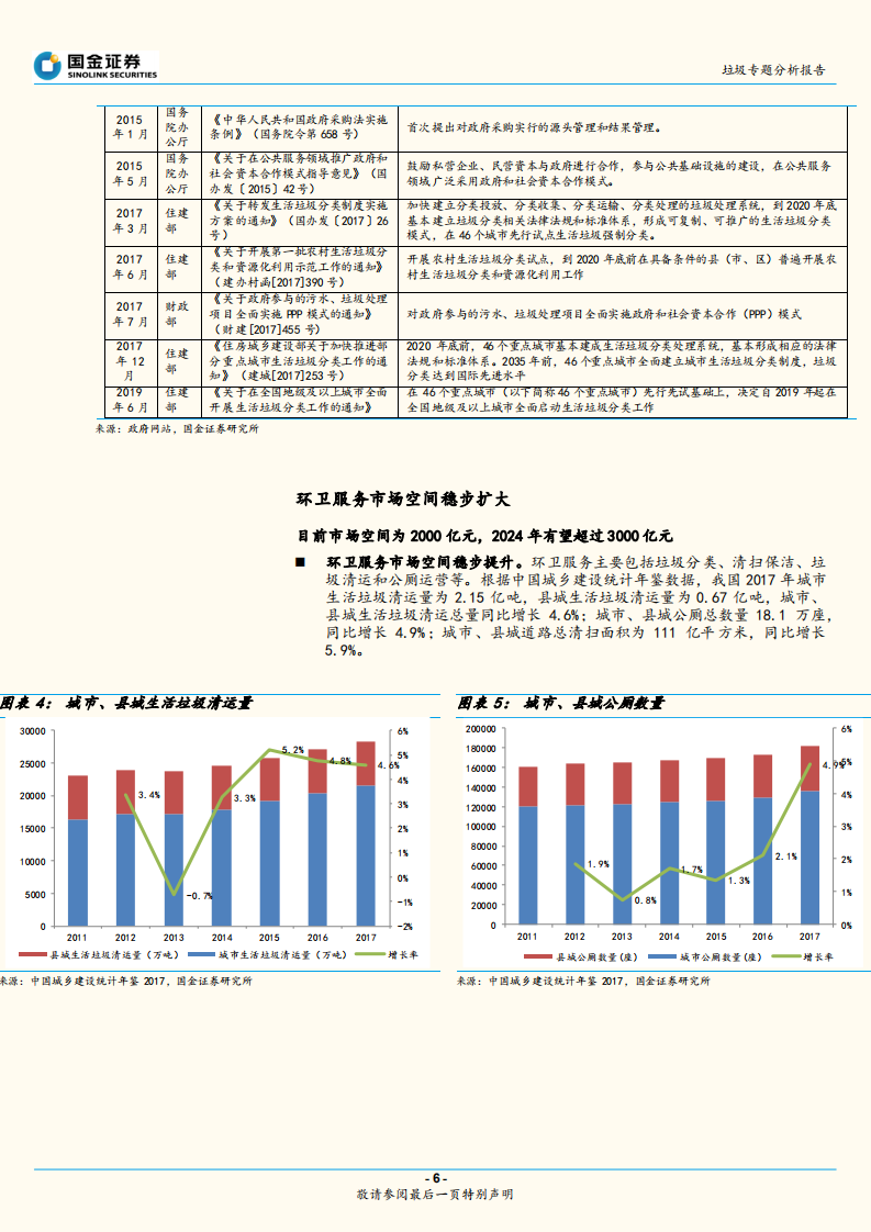 垃圾专题分析报告：环卫市场还有多少市场空间？.pdf 第6页