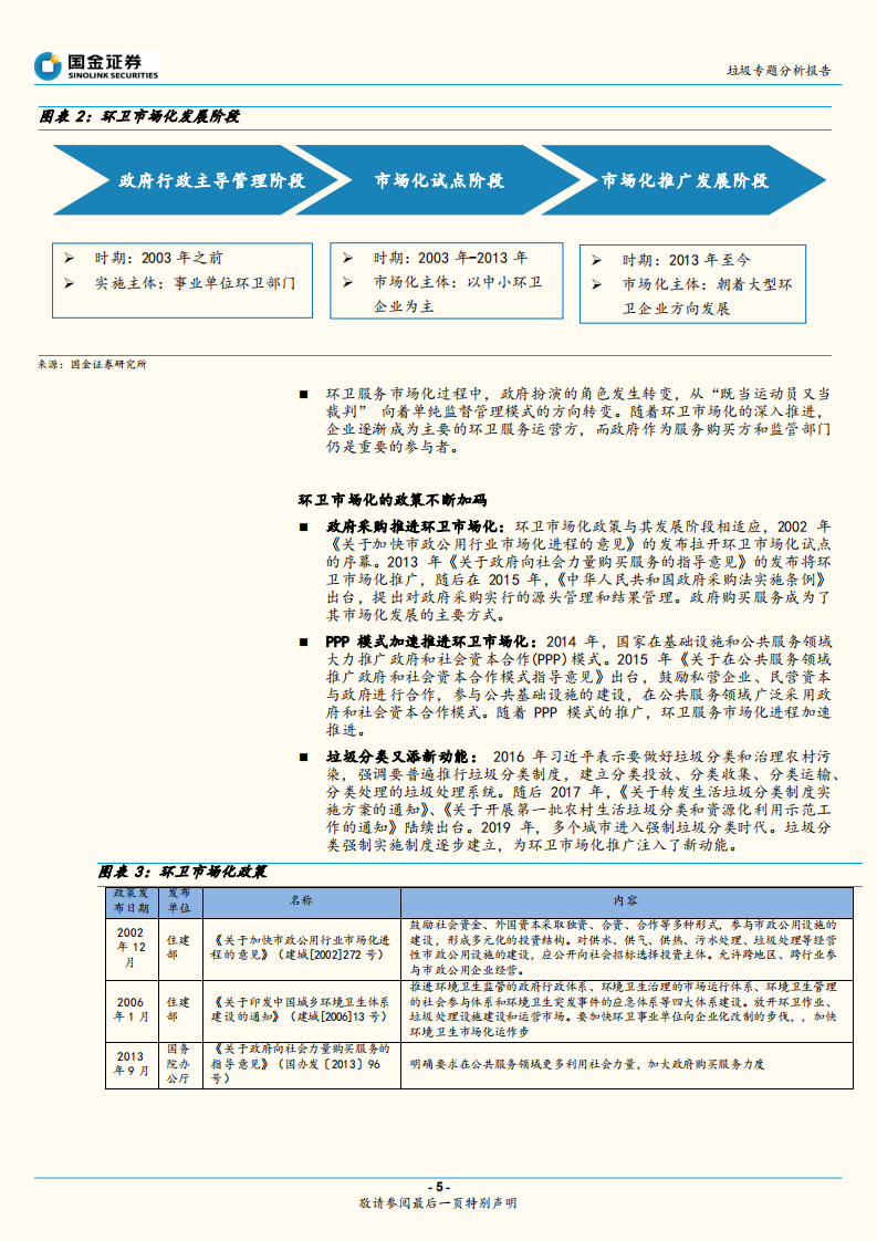 垃圾专题分析报告：环卫市场还有多少市场空间？.pdf 第5页