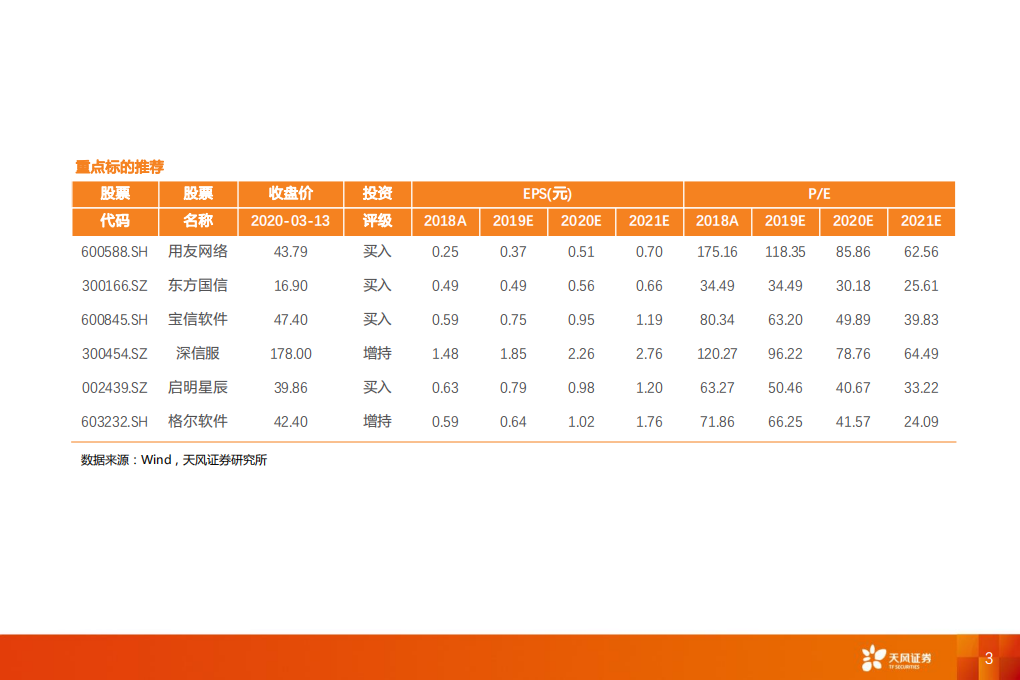 工业互联网系列深度之四：新基建催生更大支持，工业互联网将加速成长.pdf 第3页