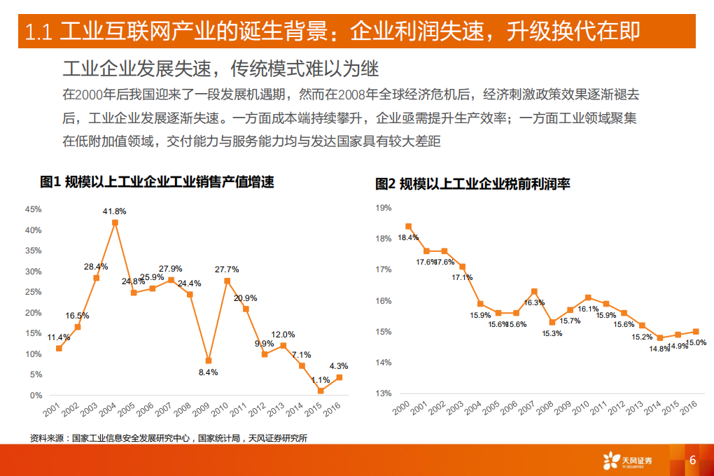 工业互联网系列深度之四：新基建催生更大支持，工业互联网将加速成长.pdf 第6页