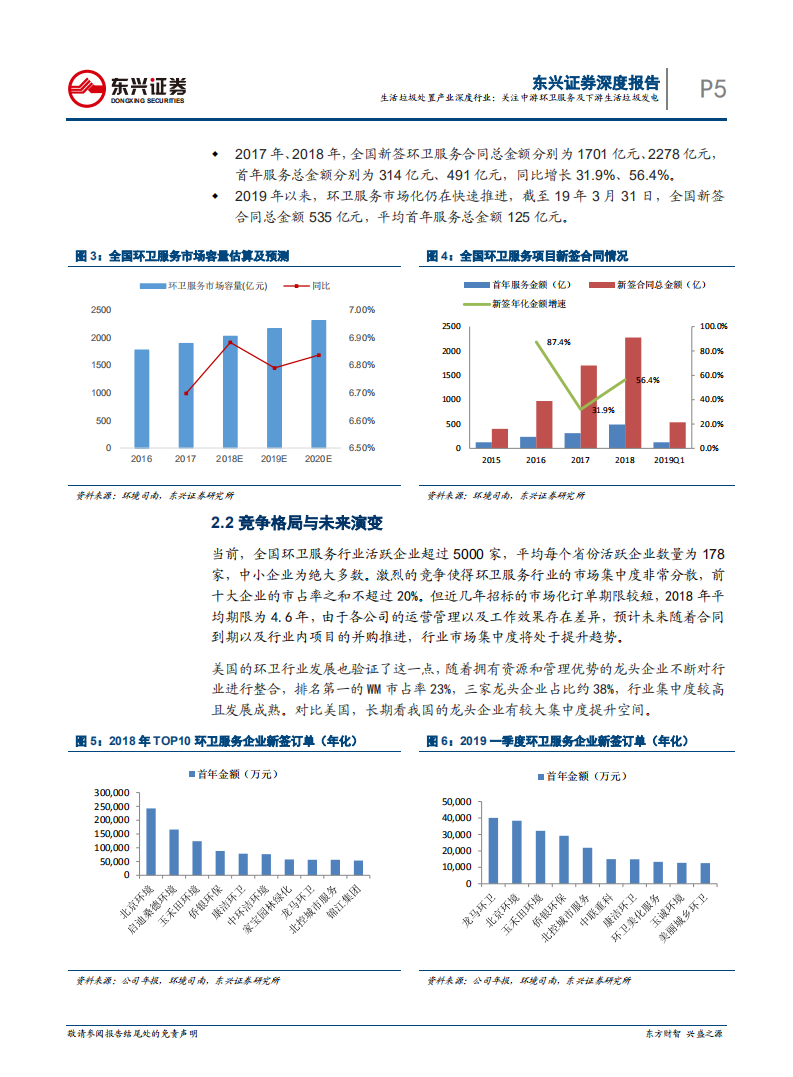 生活垃圾处置产业深度报告：关注中游环卫服务及下游生活垃圾发电.pdf 第5页