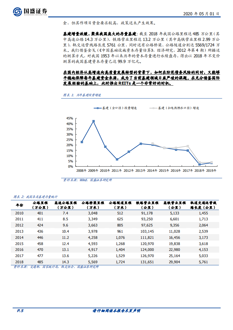 基建REITs横空出世：盘活存量资产利器，打开基建发展新空间[38页].pdf | 先导研报-专业实时研报分享，行业研究报告下载，券商研报