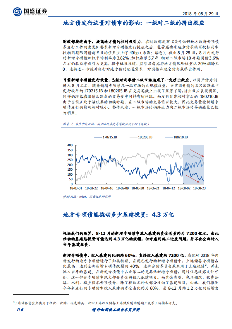 近万亿专项债可撬动多少基建？4.3万亿 (1).pdf 第6页