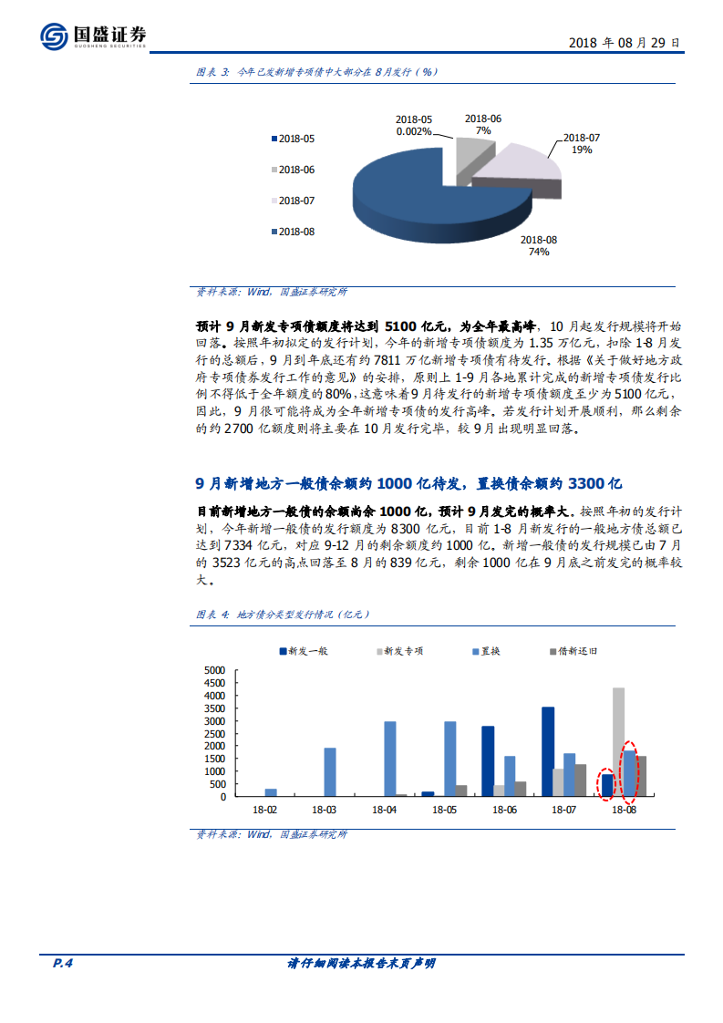 近万亿专项债可撬动多少基建？4.3万亿.pdf 第4页