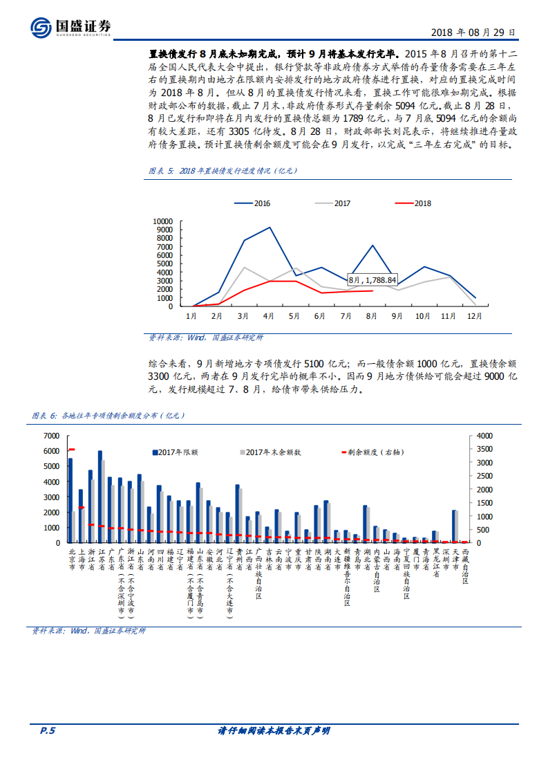 近万亿专项债可撬动多少基建？4.3万亿.pdf 第5页