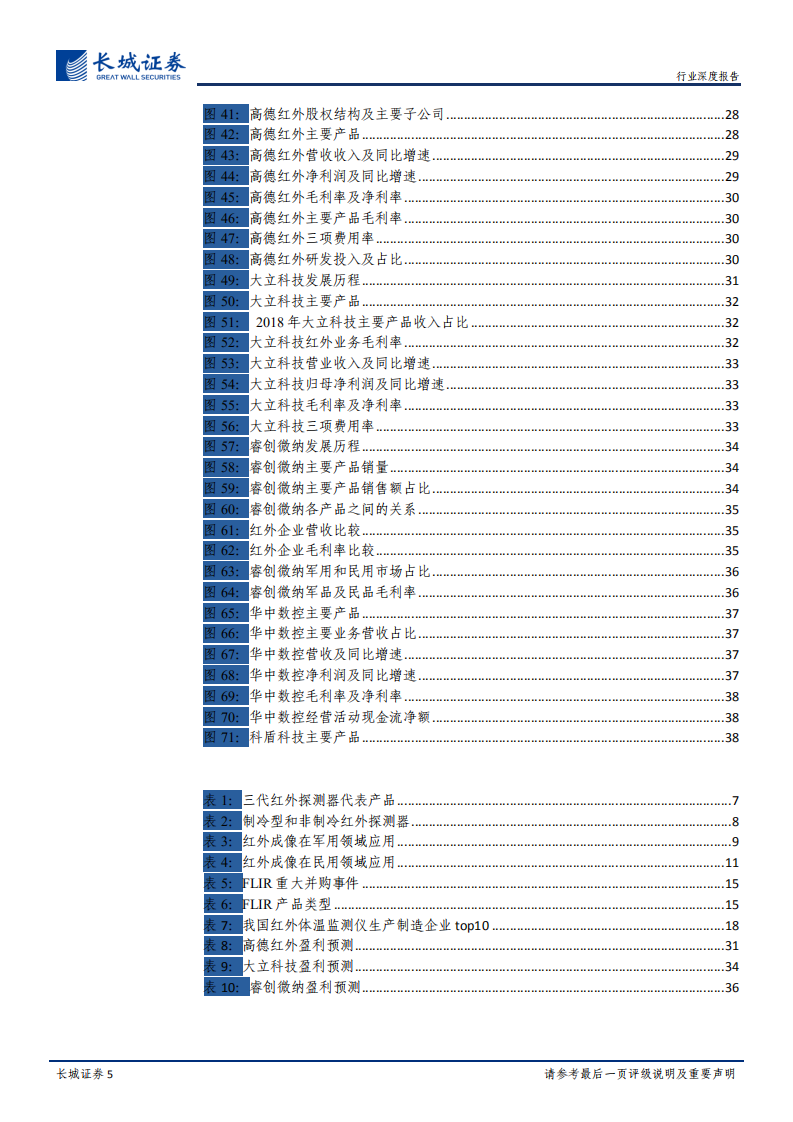 军民两用元器件研究之红外芯片深度报告：短期受疫情影响需求快速增长，长期政策和技术驱动下与新基建结合.pdf 第5页