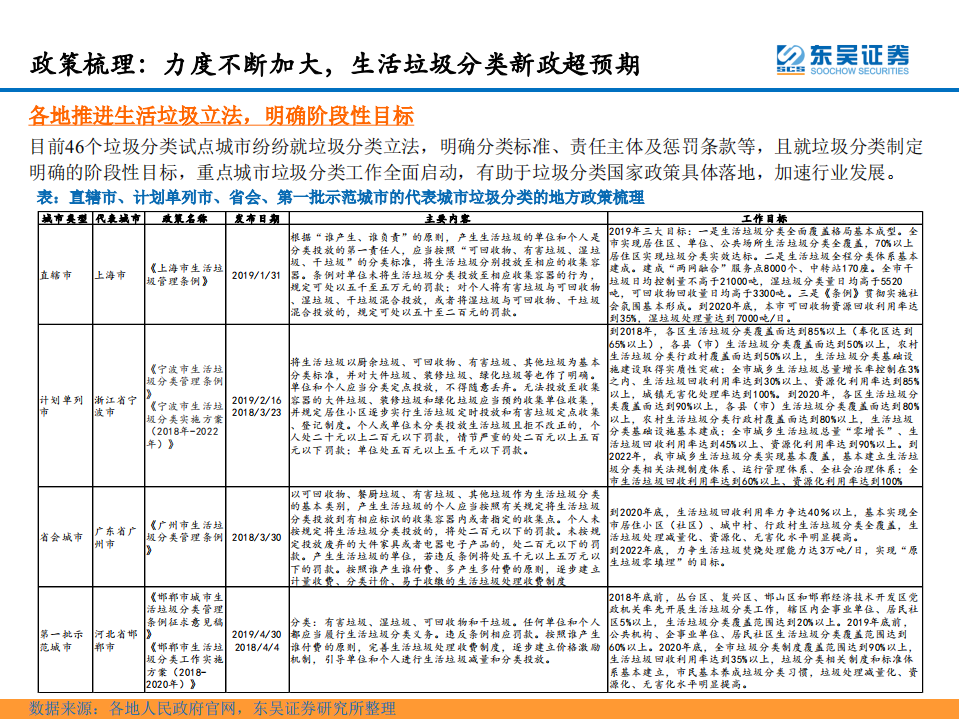 一件小事？垃圾分类的产业大机遇.pdf 第3页