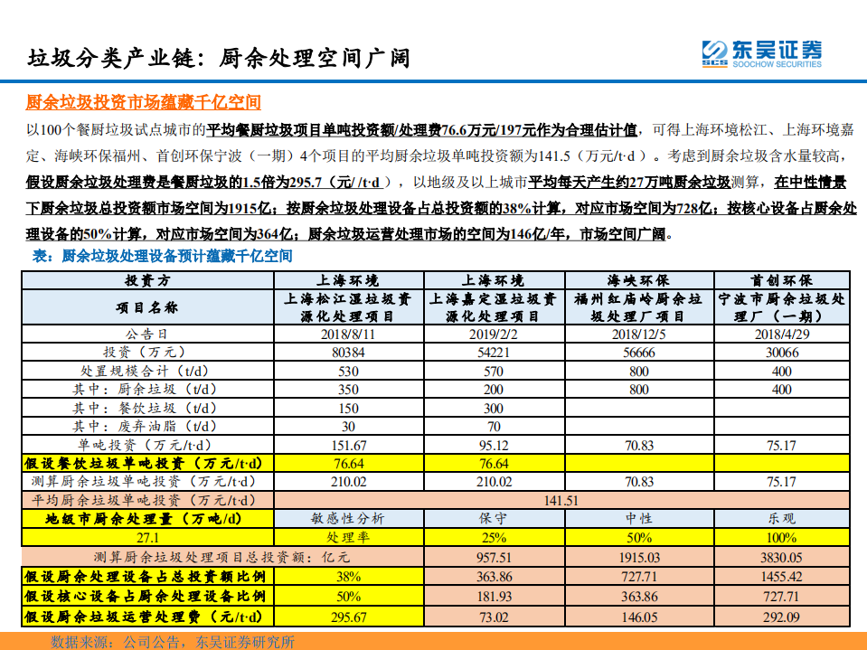 一件小事？垃圾分类的产业大机遇.pdf 第6页