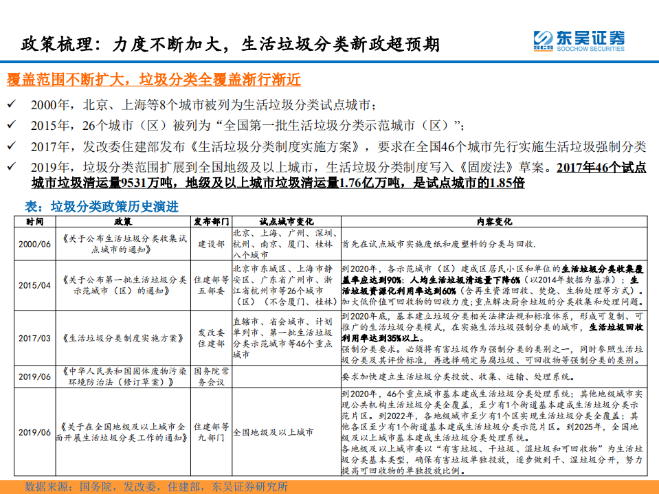 一件小事？垃圾分类的产业大机遇.pdf 第2页