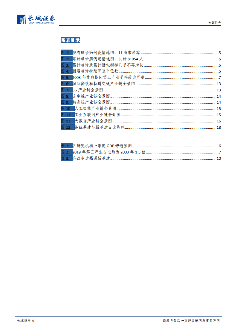 论新老基建对经济的影响：新老基建并重，分区域分比例同发展.pdf 第4页
