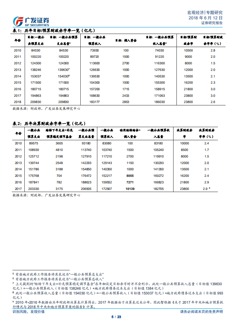 年内基建投资边际改善的财政条件.pdf 第5页