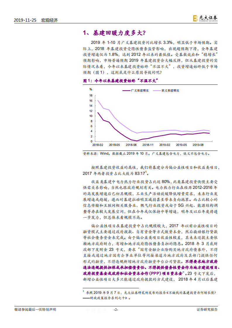 如何看待回暖动力之二：基建与补库：后劲有多强？.pdf 第2页